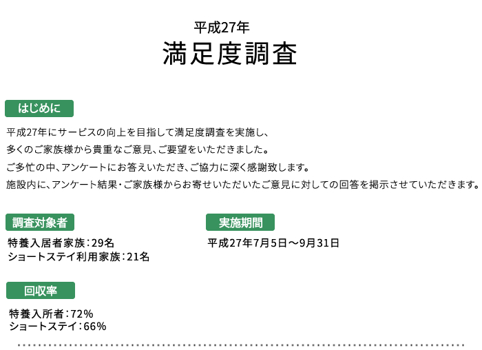 顧客満足度調査結果1