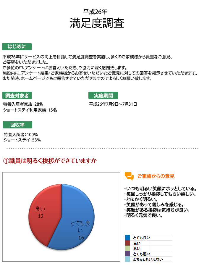 顧客満足度調査結果1