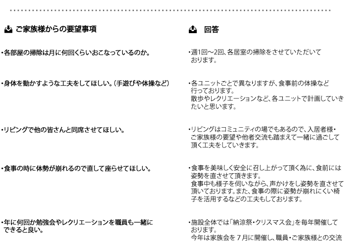 顧客満足度調査結果4