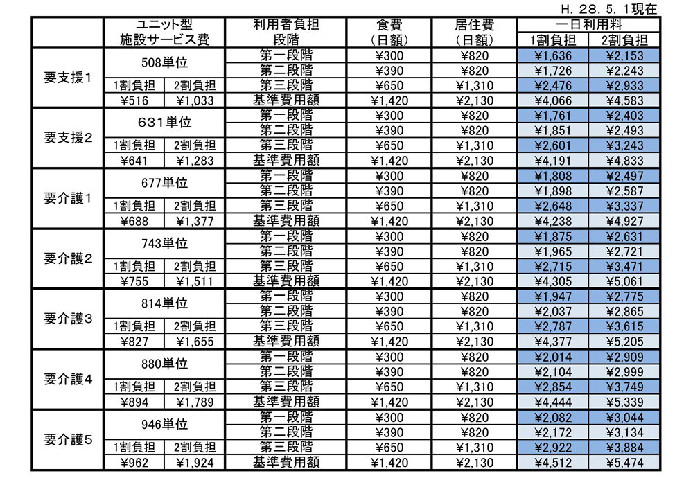 料金表