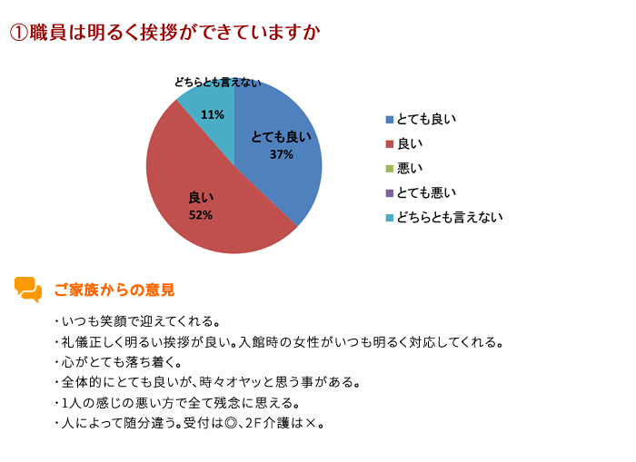 顧客満足度調査結果2