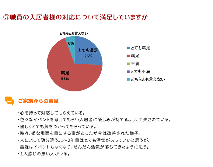 顧客満足度調査結果4