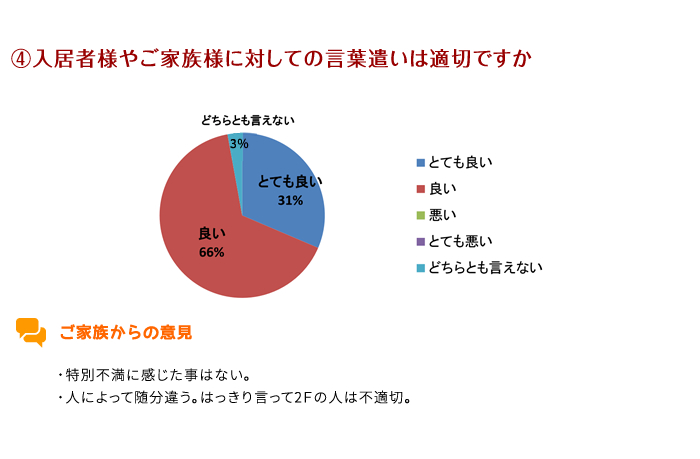 顧客満足度調査結果5