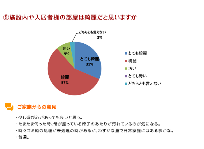 顧客満足度調査結果6