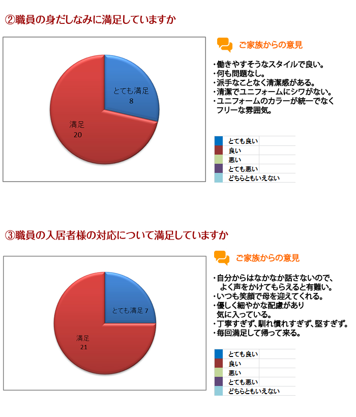 顧客満足度調査結果2